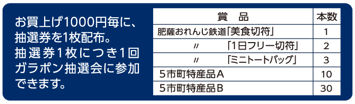 お買上げ抽選会