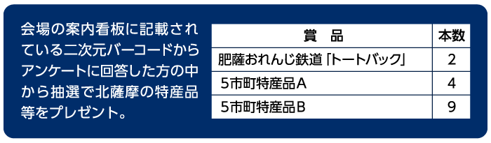 アンケート抽選会