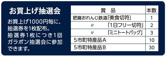 お買上げ抽選会